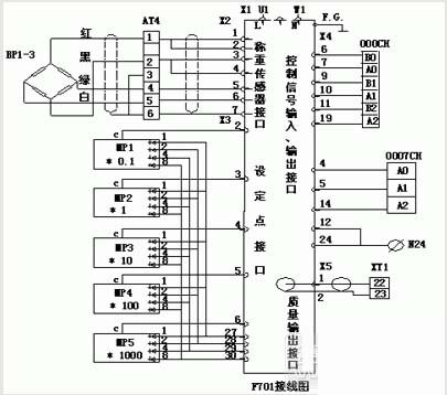 稱(chēng)重指示控制儀F701中稱(chēng)重傳感器接線圖