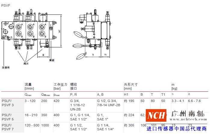 哈威 (HAWE)PSLF、 PSVF 和 SLF 型比例多路換向閥主要參數(shù)和尺寸