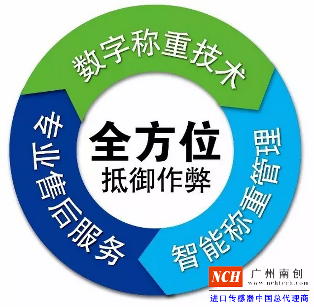 專業(yè)的售后服務(wù)、數(shù)字稱重技術(shù)、智能稱重管理